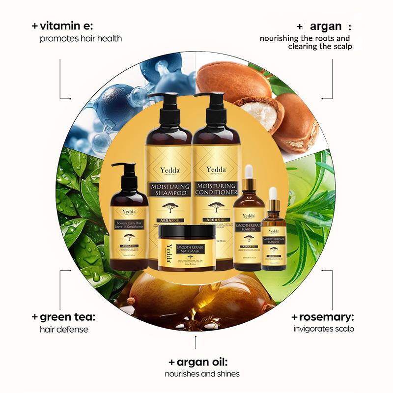 Organic Argan Shampoo Set as a Complete Hair Care Product Solution - Blog article cover