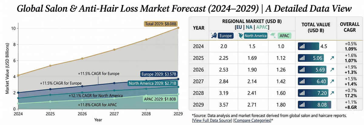 Why Ginger Anti-Hair Loss Shampoo Demand Is Surging in Overseas Salon Markets in 2026 - Blog article cover