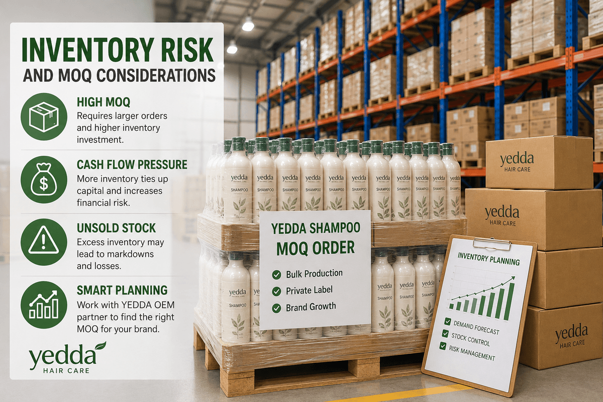 What is MOQ in Shampoo Manufacturing? Complete Guide for Buyers - Blog article cover